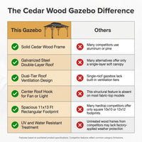 11X13Ft Wood Gazebo, Outdoor Wooden Gazebo with Glavanized Steel Double Roof, Hardtop Gazebos for Garden, Patio, Deck, Backyard — Comparison