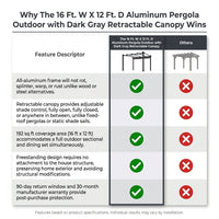 16 Ft. W X 12 Ft. D Aluminum Pergola Outdoor with Dark Gray Retractable Canopy — Comparison
