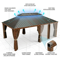 Outdoor Hardtop Gazebo Built for Year-Round Use, 14x22 Ft Steel Roof, Aluminum Frame, Sliding Curtains — How It Works